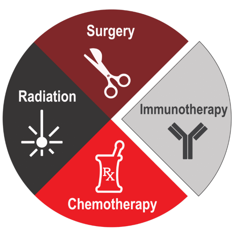 Cancer Specialist In Ahmedabad